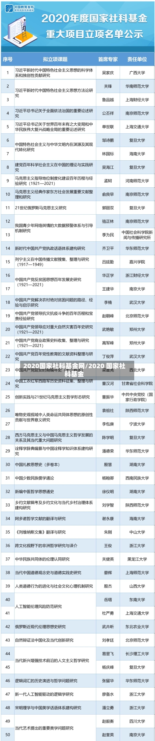 2020国家社科基金网/2020 国家社科基金