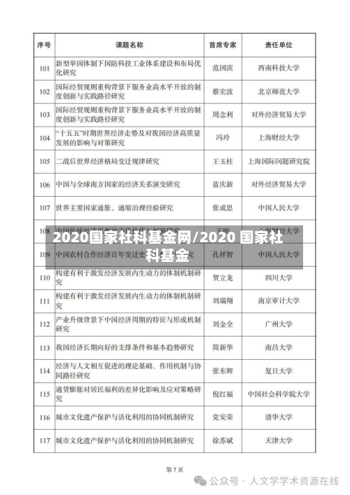 2020国家社科基金网/2020 国家社科基金