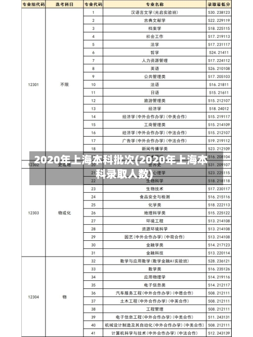 2020年上海本科批次(2020年上海本科录取人数)