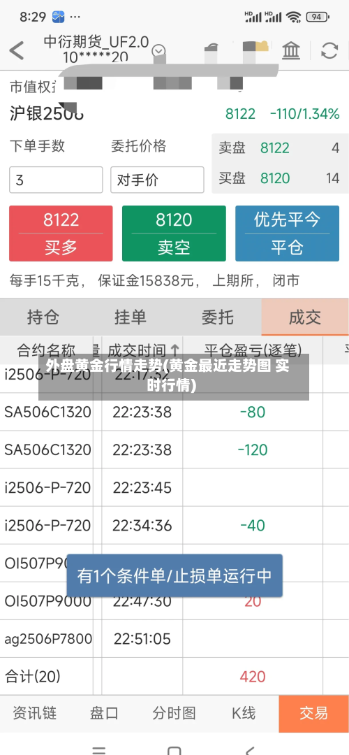 外盘黄金行情走势(黄金最近走势图 实时行情)
