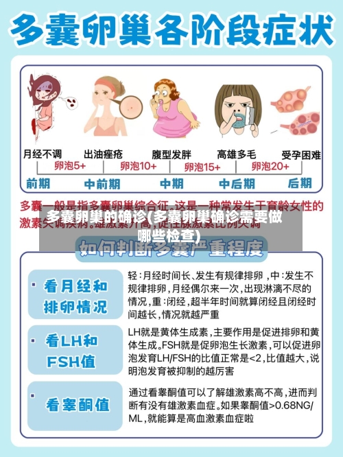 多囊卵巢的确诊(多囊卵巢确诊需要做哪些检查)