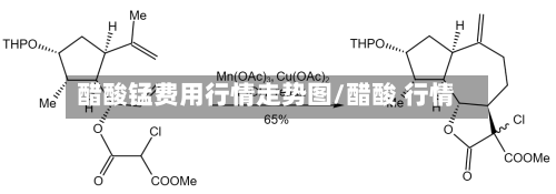 醋酸锰费用行情走势图/醋酸 行情