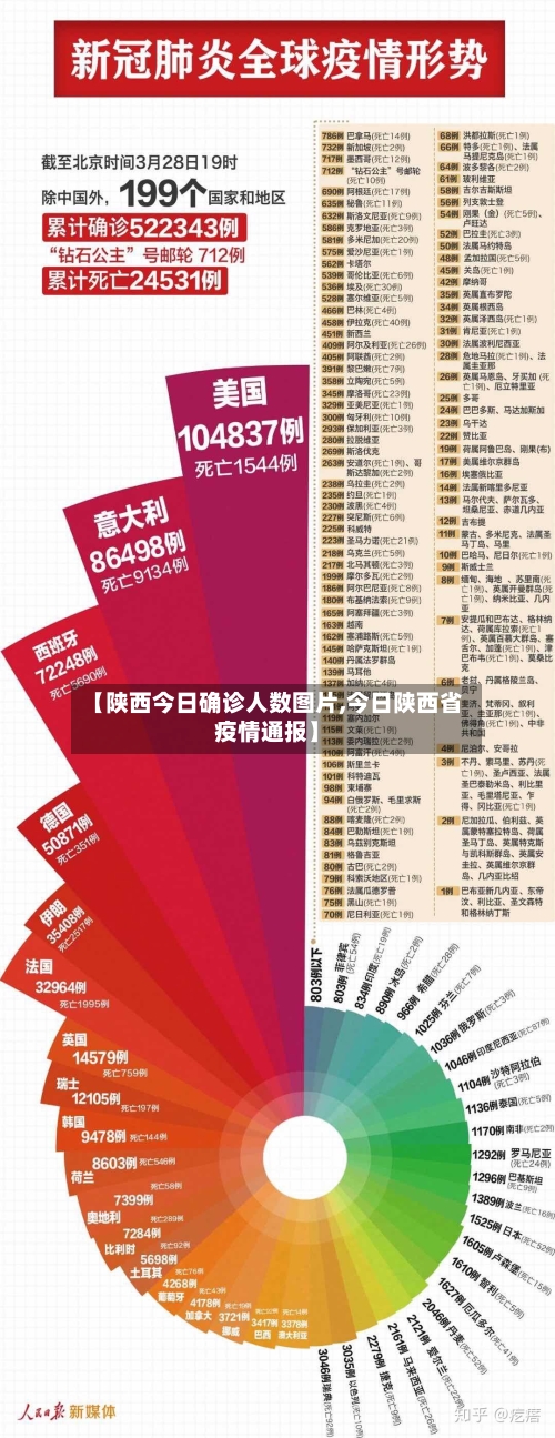 【陕西今日确诊人数图片,今日陕西省疫情通报】