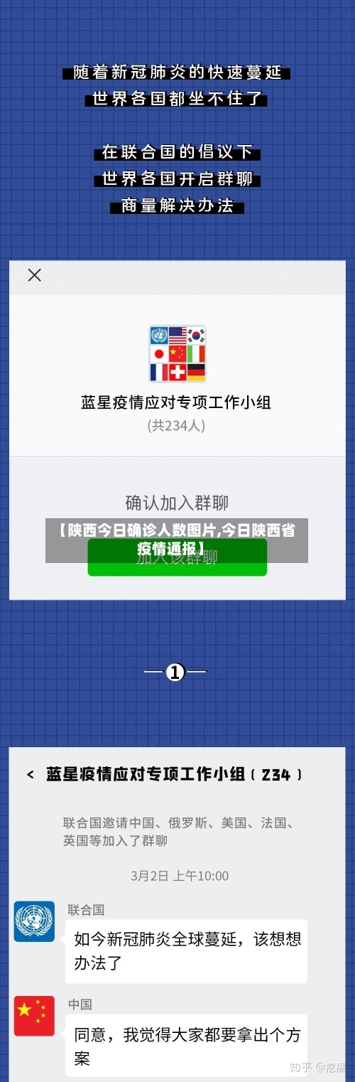 【陕西今日确诊人数图片,今日陕西省疫情通报】