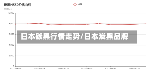 日本碳黑行情走势/日本炭黑品牌