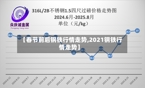【春节前后钢铁行情走势,2021钢铁行情走势】