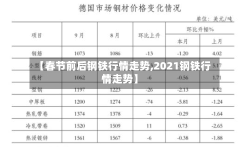 【春节前后钢铁行情走势,2021钢铁行情走势】