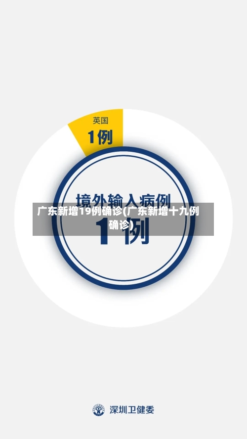 广东新增19例确诊(广东新增十九例确诊)