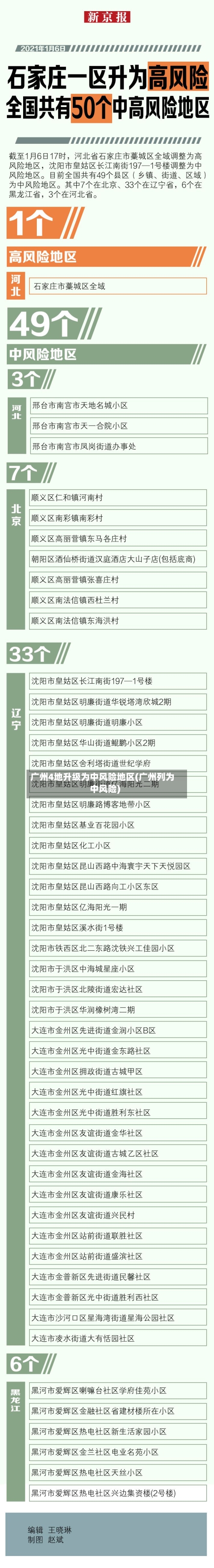广州4地升级为中风险地区(广州列为中风险)