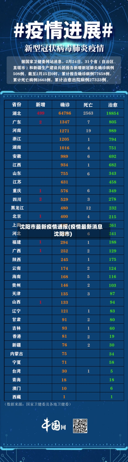 沈阳市最新疫情通报(疫情最新消息沈阳市)