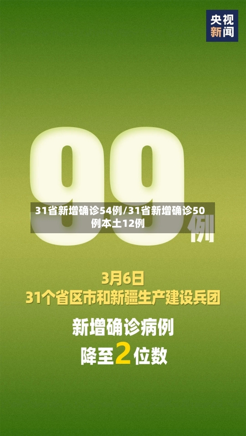 31省新增确诊54例/31省新增确诊50例本土12例