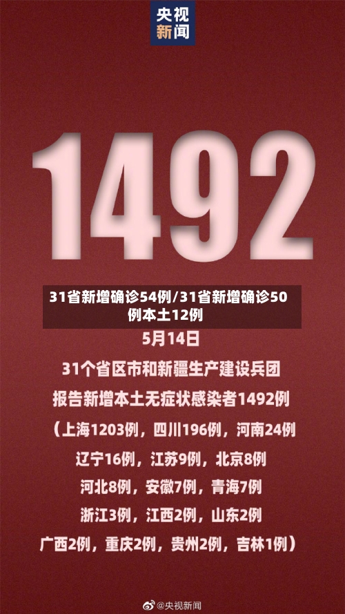 31省新增确诊54例/31省新增确诊50例本土12例