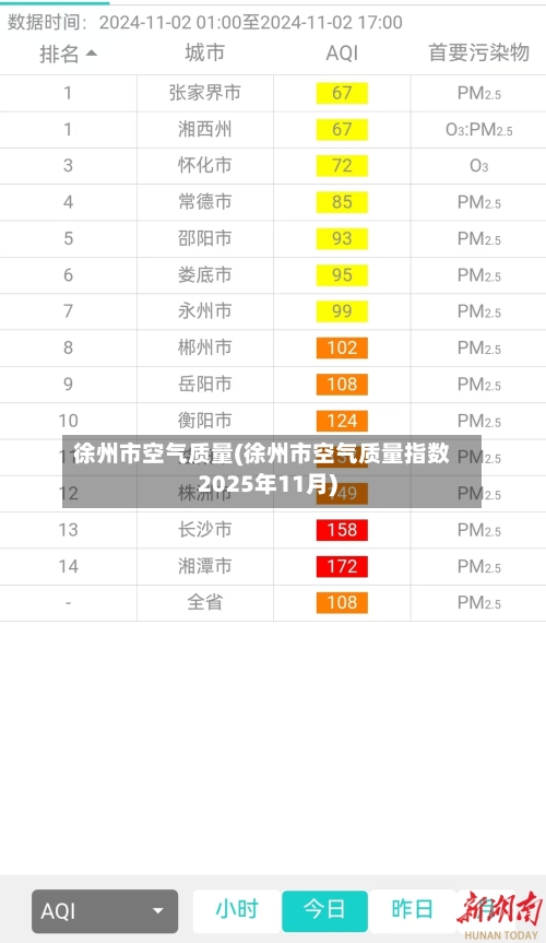 徐州市空气质量(徐州市空气质量指数2025年11月)