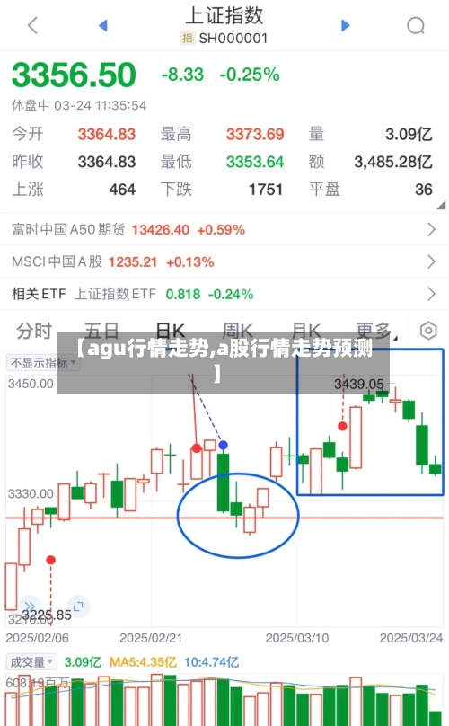 【agu行情走势,a股行情走势预测】