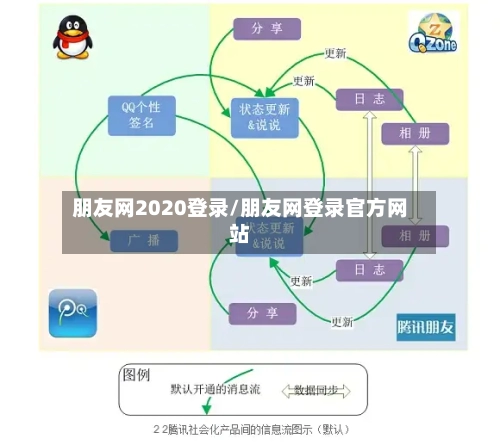 朋友网2020登录/朋友网登录官方网站