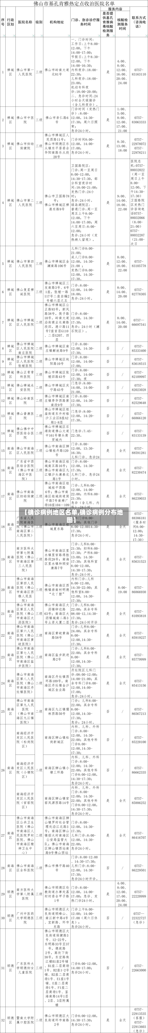 【确诊病例地区名单,确诊病例分布地图】