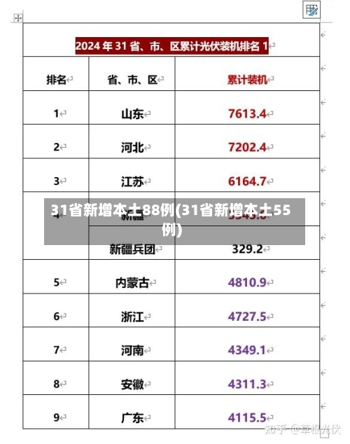 31省新增本土88例(31省新增本土55例)