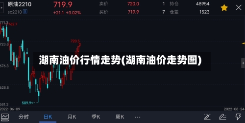湖南油价行情走势(湖南油价走势图)