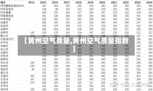 【黄州空气质量,黄州空气质量指数】