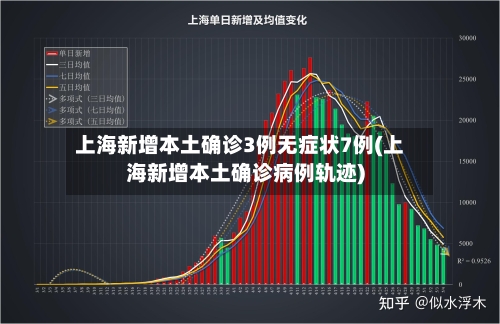 上海新增本土确诊3例无症状7例(上海新增本土确诊病例轨迹)
