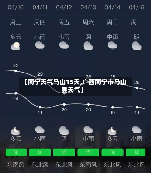 【南宁天气马山15天,广西南宁市马山县天气】
