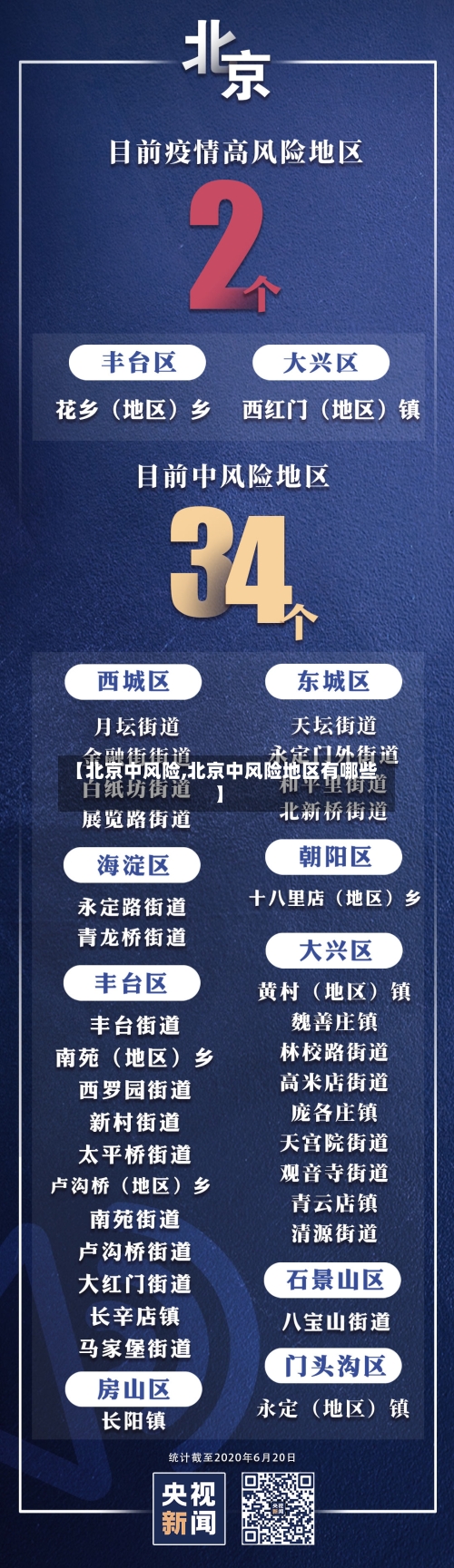 【北京中风险,北京中风险地区有哪些】