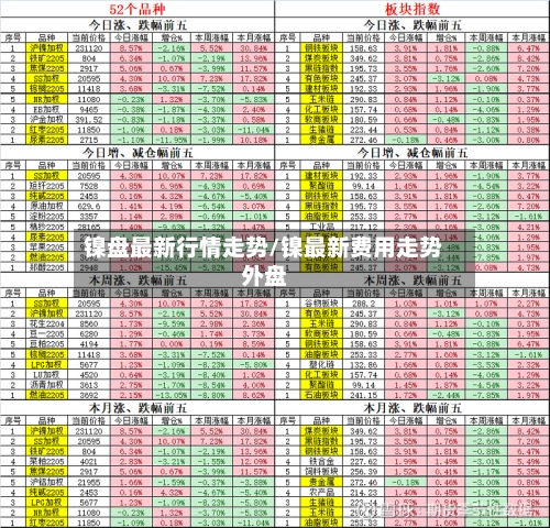 镍盘最新行情走势/镍最新费用走势外盘