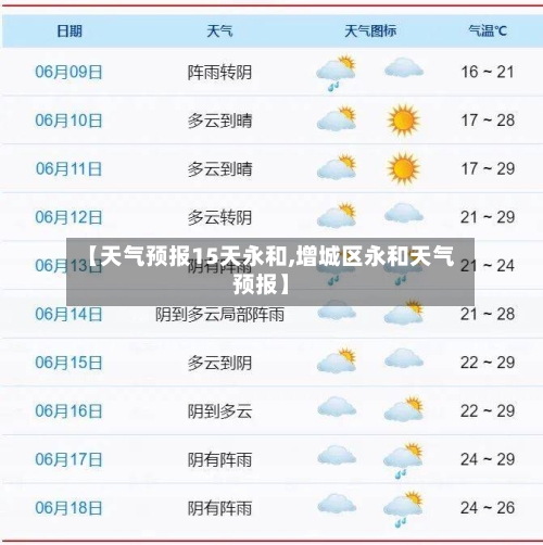 【天气预报15天永和,增城区永和天气预报】