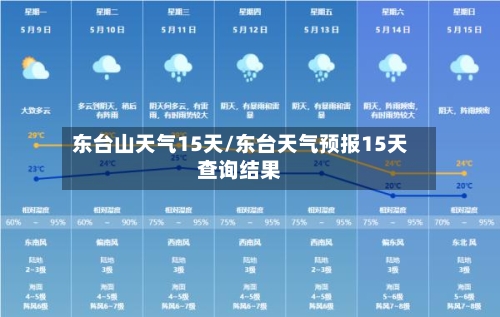 东台山天气15天/东台天气预报15天查询结果