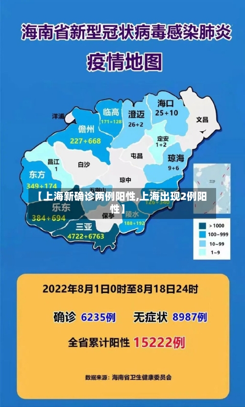 【上海新确诊两例阳性,上海出现2例阳性】