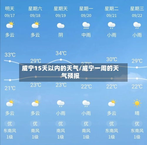 威宁15天以内的天气/威宁一周的天气预报