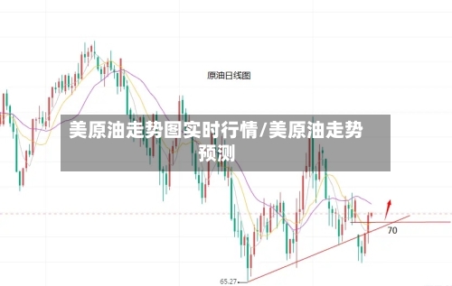 美原油走势图实时行情/美原油走势预测