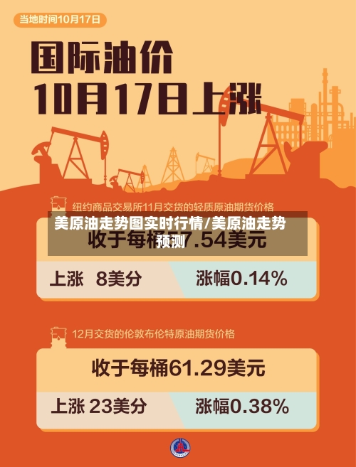 美原油走势图实时行情/美原油走势预测
