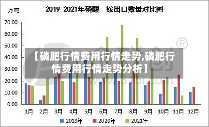 【磷肥行情费用行情走势,磷肥行情费用行情走势分析】