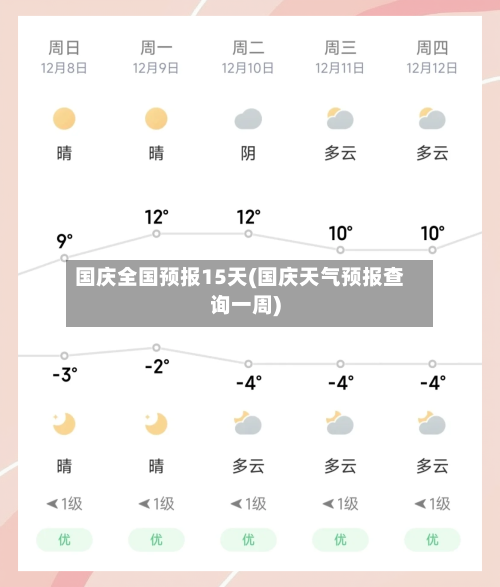 国庆全国预报15天(国庆天气预报查询一周)