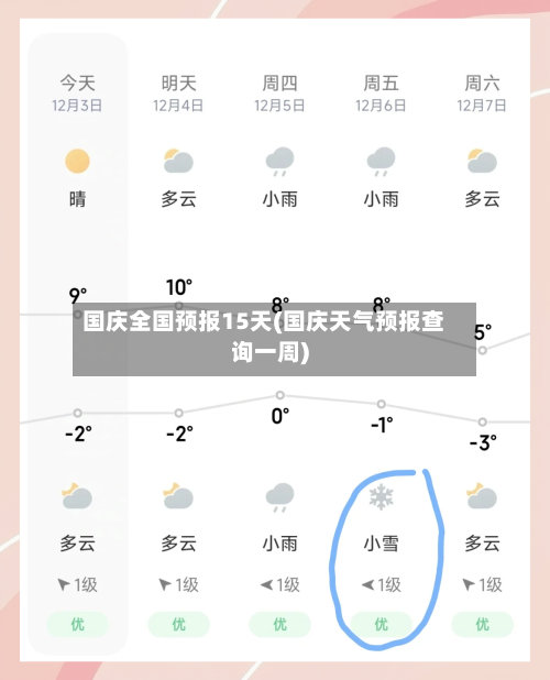 国庆全国预报15天(国庆天气预报查询一周)
