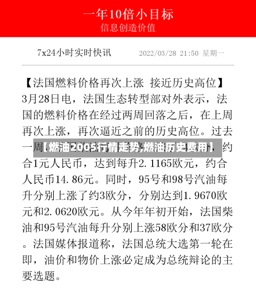 【燃油2005行情走势,燃油历史费用】