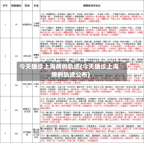 今天确诊上海病例轨迹(今天确诊上海病例轨迹公布)