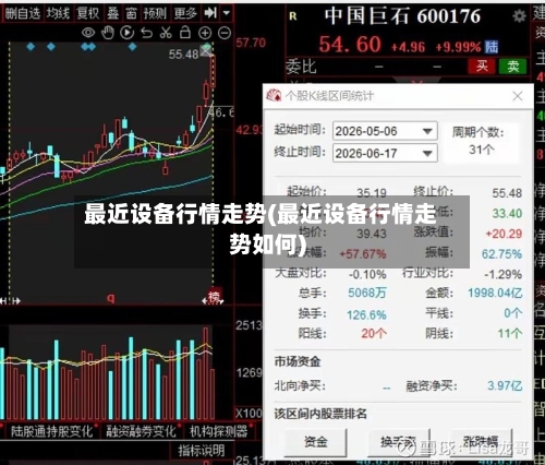 最近设备行情走势(最近设备行情走势如何)