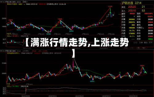 【满涨行情走势,上涨走势】