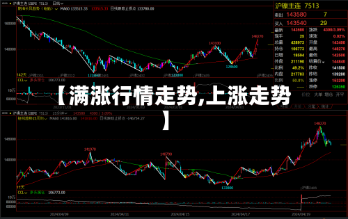 【满涨行情走势,上涨走势】