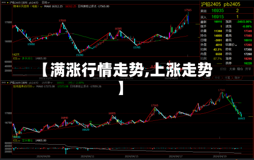 【满涨行情走势,上涨走势】