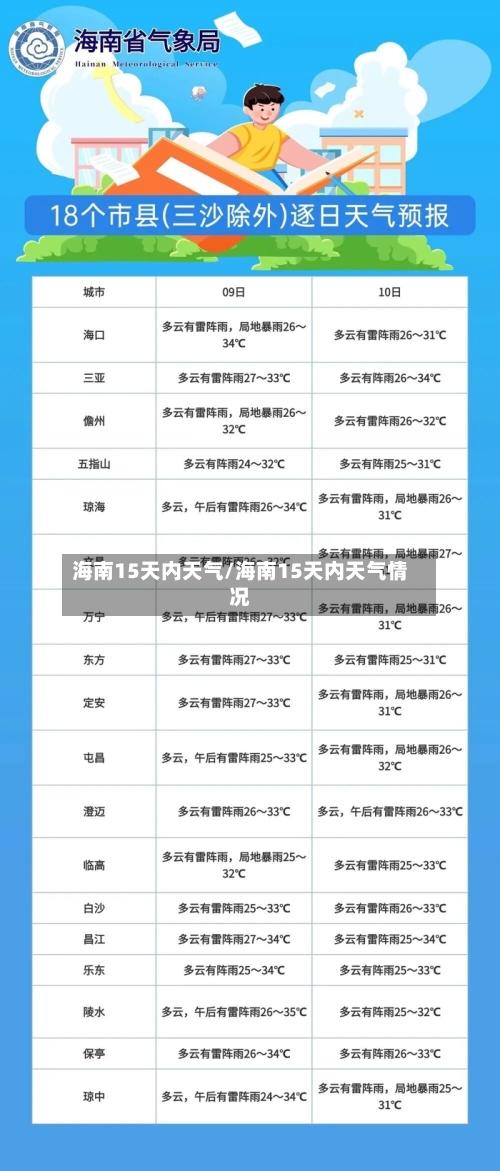 海南15天内天气/海南15天内天气情况