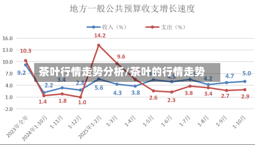 茶叶行情走势分析/茶叶的行情走势