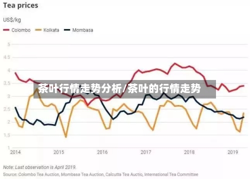 茶叶行情走势分析/茶叶的行情走势