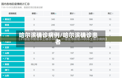 哈尔滨确诊病例/哈尔滨确诊患者