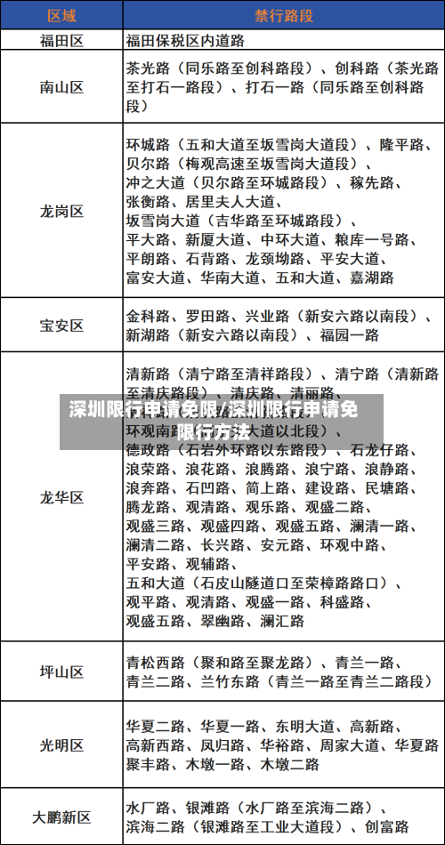 深圳限行申请免限/深圳限行申请免限行方法