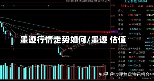墨迹行情走势如何/墨迹 估值