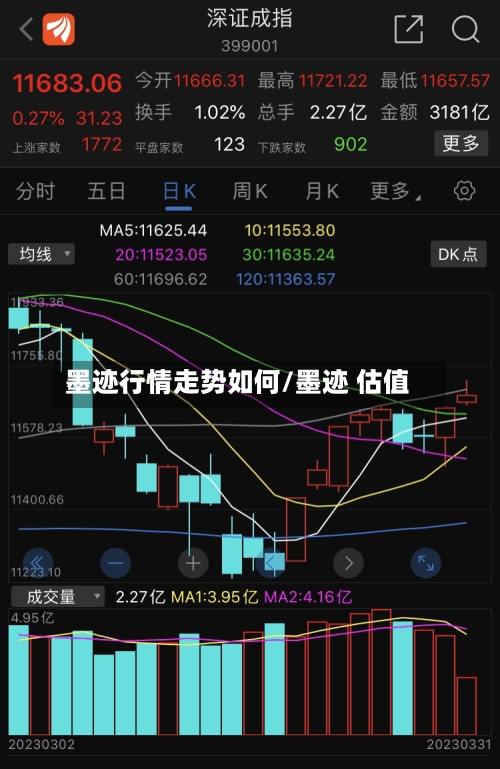 墨迹行情走势如何/墨迹 估值
