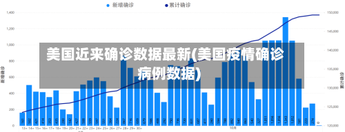 美国近来确诊数据最新(美国疫情确诊病例数据)
